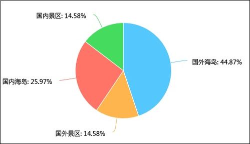 2018年我國婚慶服務市場調研分析報告