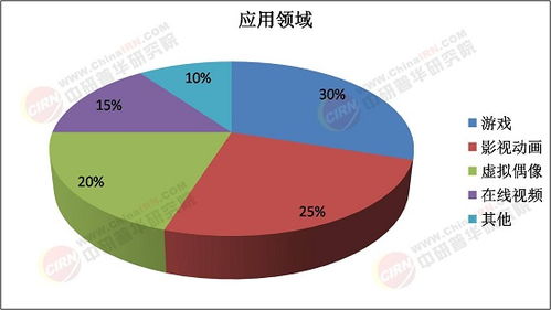 2025年高速發展 虛擬制作行業市場深度調研與市場調查服務全解析