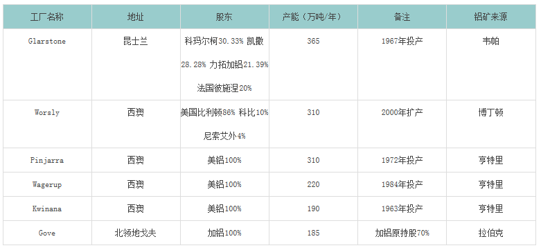 印尼、馬來禁令后進(jìn)口鋁土礦市場(chǎng)貿(mào)易發(fā)展形勢(shì)簡(jiǎn)析