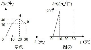 市場(chǎng)調(diào)查 新產(chǎn)品上市30天內(nèi)的日銷量與銷售利潤(rùn)分析