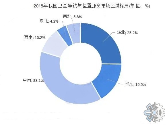全球GPS定位器市場(chǎng)調(diào)查 2021年銷售額達(dá)8093.2億元 行業(yè)增長(zhǎng)動(dòng)力與未來趨勢(shì)解析